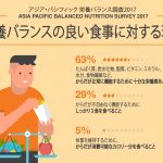 食欲の秋を１グラムも増やさないで過ごす３つのポイント