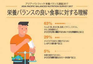 食欲の秋を1グラムも増やさないで過ごす3つのポイント