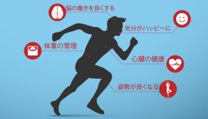 朝のエクササイズ(運動)習慣を確立する3つの方法