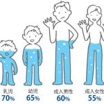 マラソン中の「けいれん」や夜中の「こむら返り」を回避する方法
