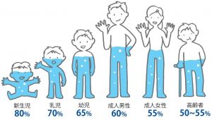 マラソン中の「けいれん」や夜中の「こむら返り」を回避する方法